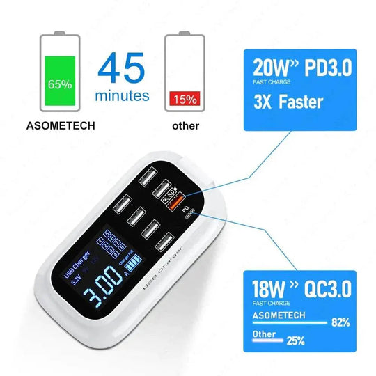 8/4-Port LED Display USB Charger - Granted solutions