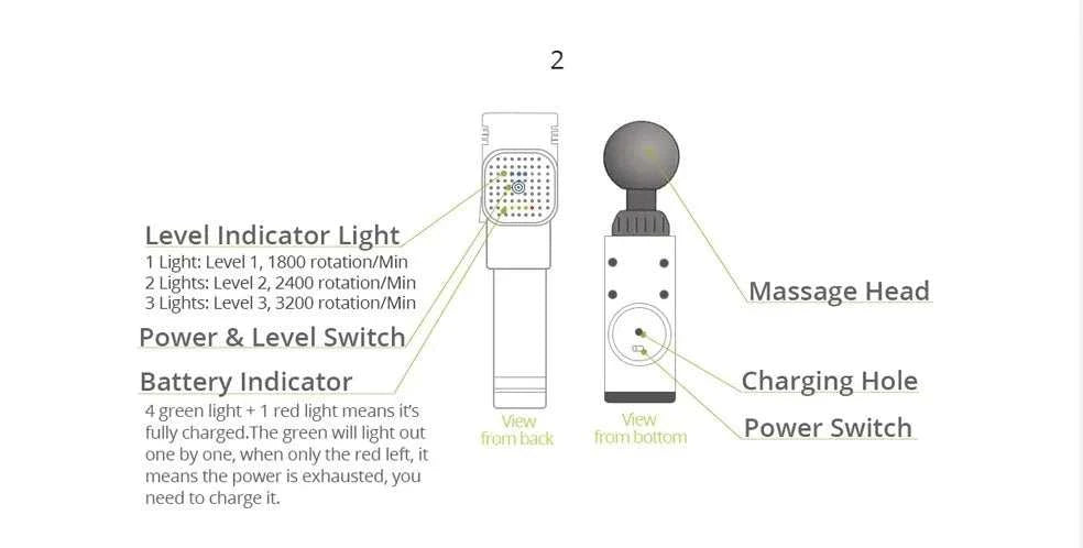 Massage Gun